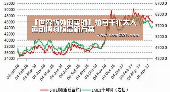 【世界杯外围买球】拉马干犹太人运动博物馆最新方案